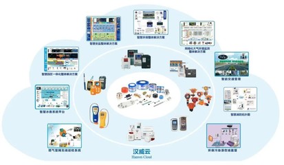 漢威科技傳感科技顯威力，助力河南構(gòu)建智慧網(wǎng)絡(luò)新紀(jì)元